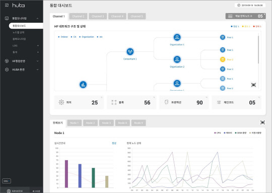 '후바2.0' 통합 대시보드 화면   <자료:효성인포메이션>